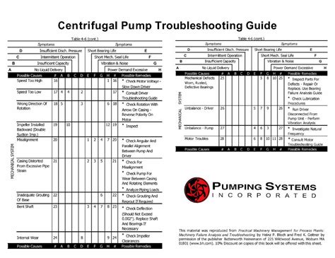 centrifugal pump system tips|centrifugal pump troubleshooting chart.